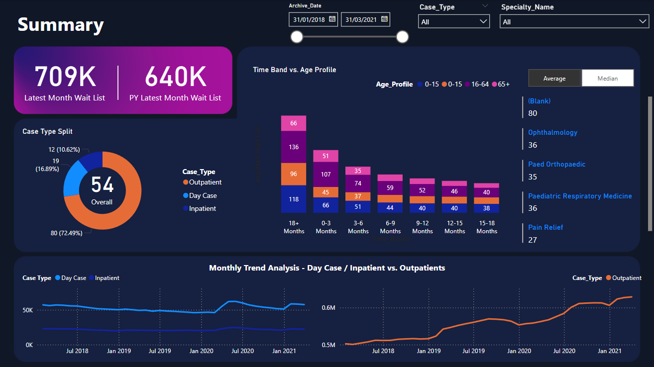 Power BI Screenshot